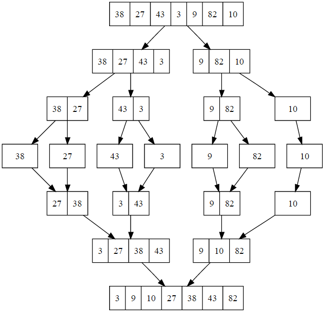 merge sort diagram
