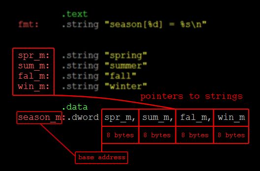 external pointers